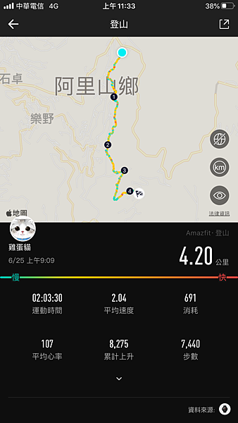 嘉義旅遊阿里迷糊步道轉福山步道單程一趟約4.2km,耗時2小時算是可以爬山流汗的行程