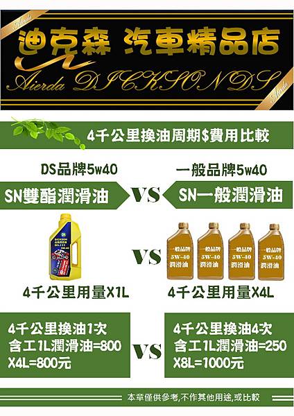 機油推薦迪克森汽機車機油省油省錢全DICKSON合成機油汽車機車保養更省錢