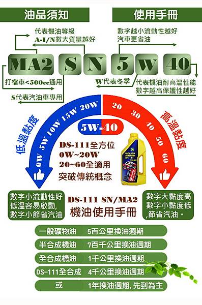 機油推薦迪克森汽機車機油省油省錢全DICKSON合成機油汽車機車保養更省錢