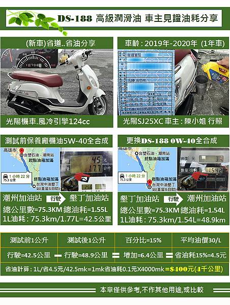 機油推薦迪克森汽機車機油省油省錢全DICKSON合成機油汽車機車保養更省錢