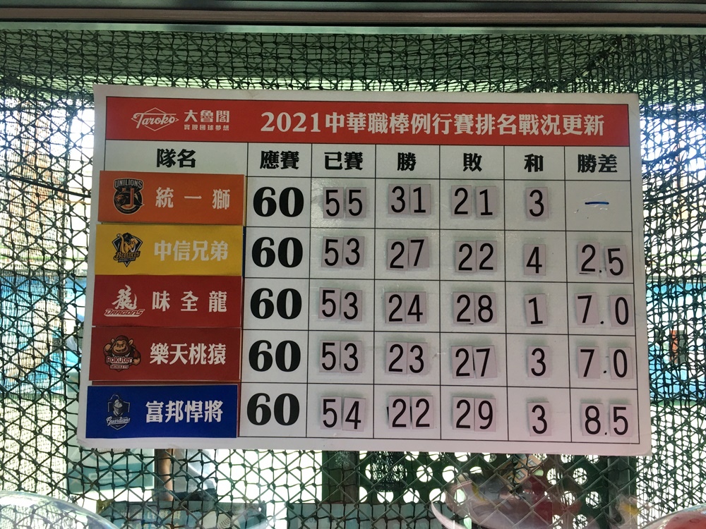 台南動滋券怎麼用最划算~~就到大魯閣棒壘球換代幣，500元可換720元代幣