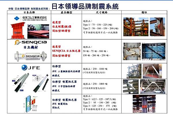 仲駿-住友制震分析簡報(欣巴巴小北段BC兩案)_修正_page-0002.jpg