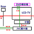 SP 線佈置.gif