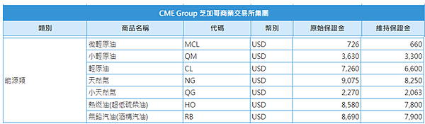 【海期】能源期貨介紹 能源期貨商品有哪些 ??? (海期優惠