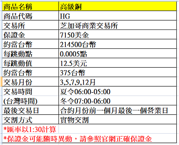 【海期】什麼是銅期貨? 響銅期貨價格的主要因素 (海期優惠價