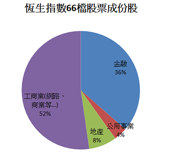 【海期】恆生期貨、小恆生期貨的合約規格、交易時間、最小跳動點