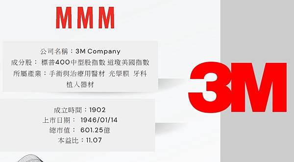 【美股】美股個股介紹 #NVDA、 #SMCI 、#MMM 