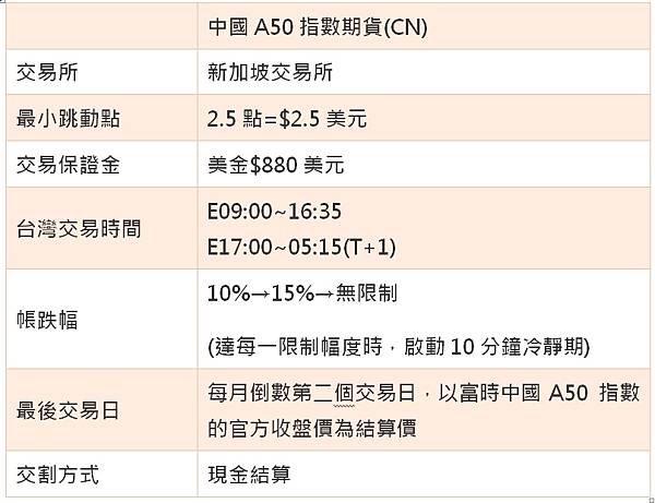 【海期】富時中國「A50期貨」是什麼？(海期優惠價~大昌劉澤