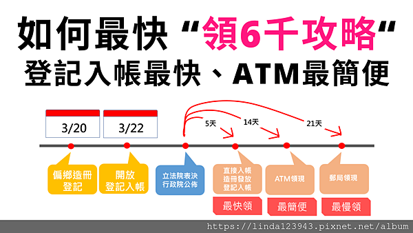 最快領6000攻略.png