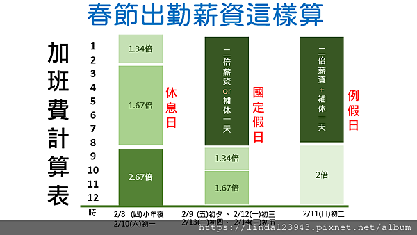 春節出勤薪資這樣算2.png