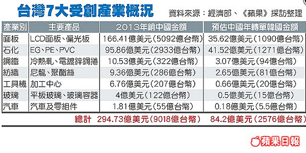 中韓FTA 新聞圖片