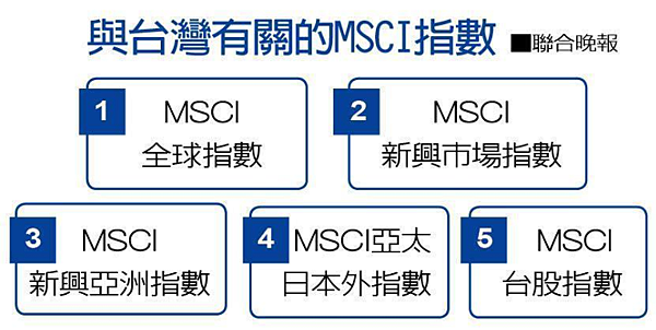 與台灣有關的MSCI指數