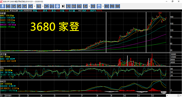 3680家登 技術分析.png