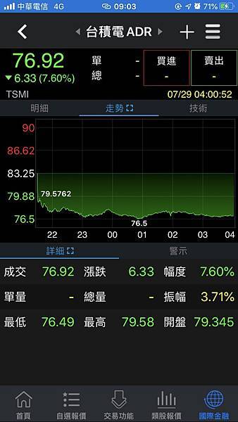 台積電adr是什麼 台灣可以投資adr嗎 台積電adr換算台股 台積電adr溢價 台積電adr折價 大昌期貨琳琳 顏婉琳 期貨手續費 選擇權手續費 期貨全省開戶