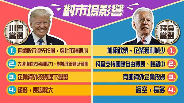 美國總統大選影響.jpg