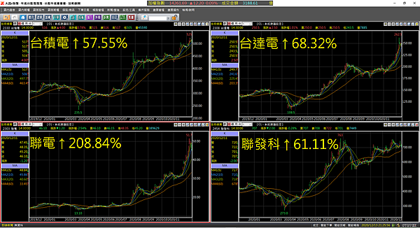 台股年底衝衝衝.png