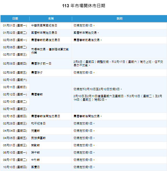 中華民國113年有價證券集中交易市場開(休)市日期表.png