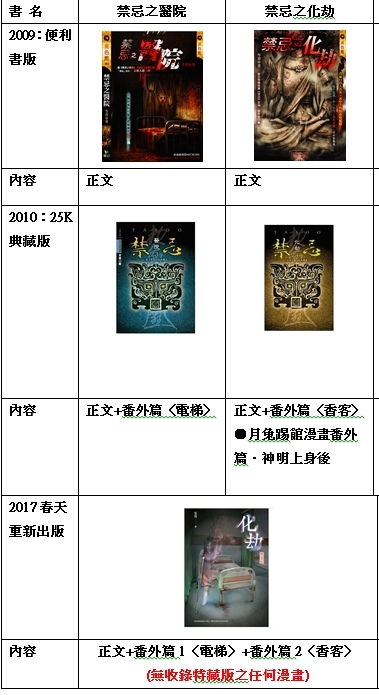 禁忌3+4圖解 禁忌3+4圖解