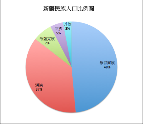 新疆 人文衝擊 新疆維吾爾自治區 宗教信仰 伊斯蘭教 Lina Blog 痞客邦 新疆 人文衝擊 新疆維吾爾自治區 宗教信仰 伊斯蘭教 Lina Blog 痞客邦