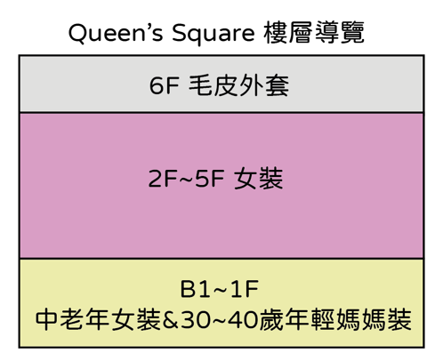 퀸즈스퀘어 층별안내.png