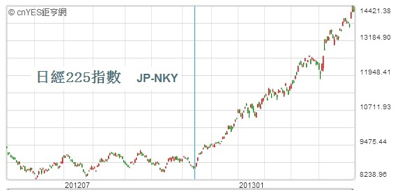 YEN-STOCK