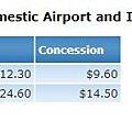 sydney airport getepass