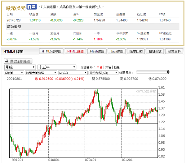 ERU-USD 15Y