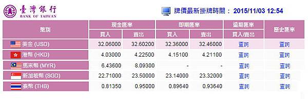 TaiBank Rate