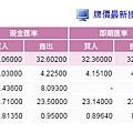 TaiBank Rate