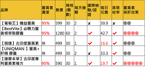 比較表格.png 比較表格.png