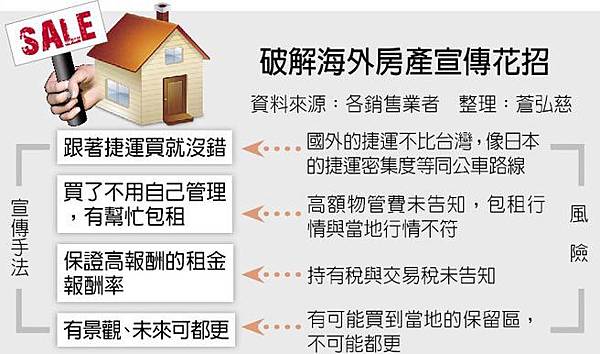 馬來西亞房地產 馬來西亞房地產