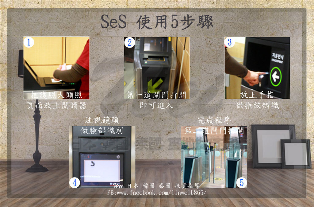 SeS 使用5步驟.jpg