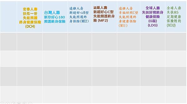 109 7後的失能險比較3 已經停售囉 保險黑傑克 痞客邦