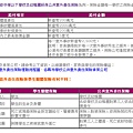 公共意外責任保險與學生團體保險有何不同