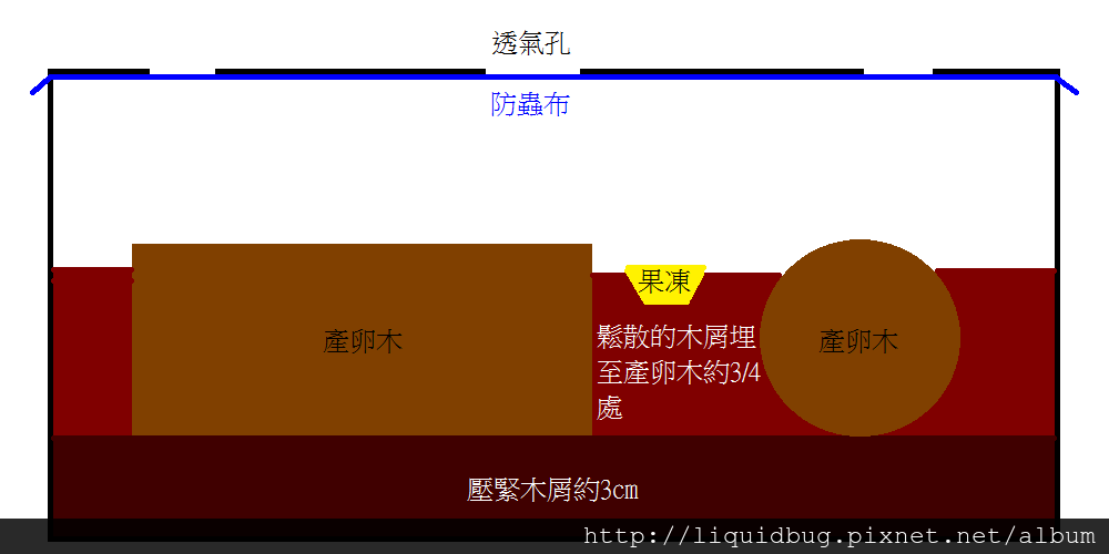 段木繁殖法-1