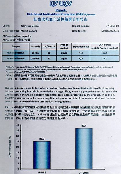 (39)抗氧化照片0