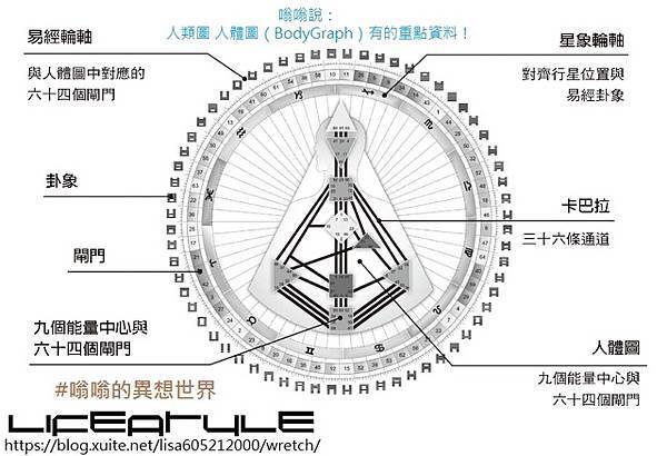 人類圖中的人體圖.jpg