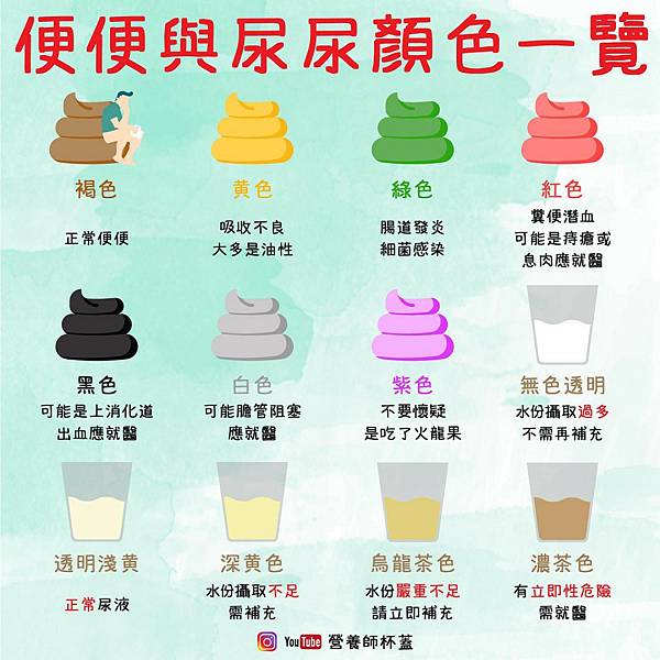 尿液糞便顏色狀況總整理 Lisa麗莎時尚美睫屋waxxxx熱蠟除毛 痞客邦