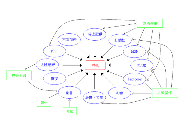 計畫學.bmp