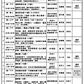 20120314麗山禮拜堂101年春季社區課程-1