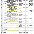 2012秋季社區課程