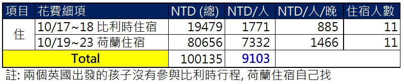 2018 荷蘭+比利時住宿.JPG