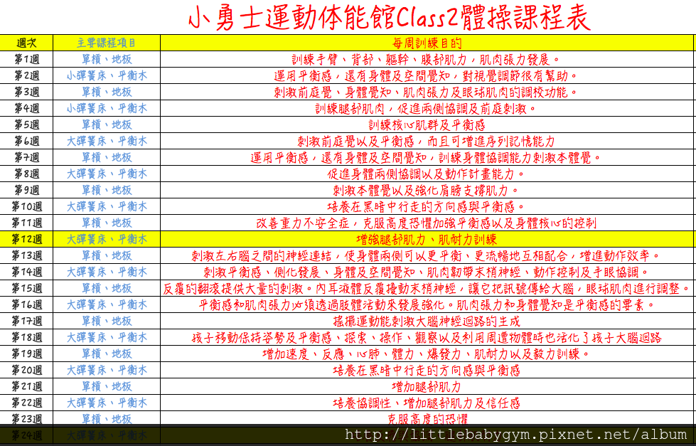 體操 讓感覺統合整合得更好 小勇士運動体能館的部落格 痞客邦