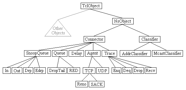 Class Hierarchy (Partial)