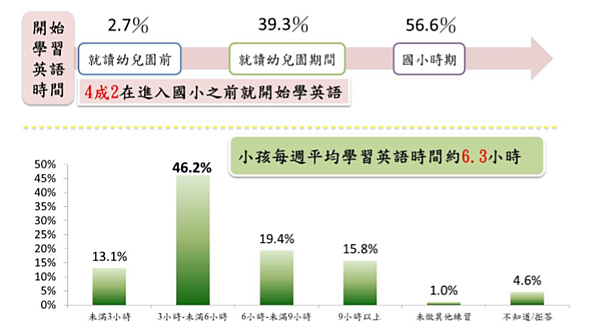 台湾英语学习.png