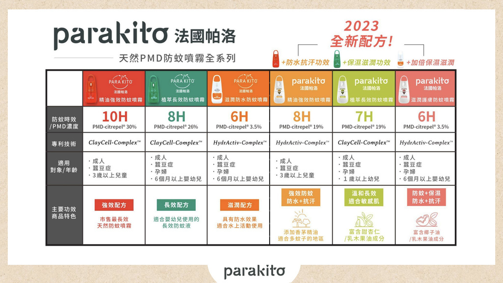 parakito02.jpg parakito02.jpg