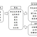 塑膠大綱