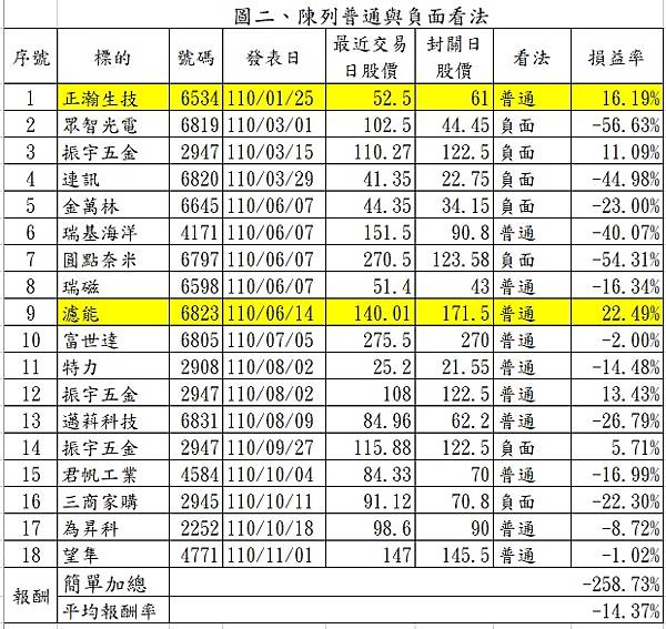 圖二普通與負面.jpg