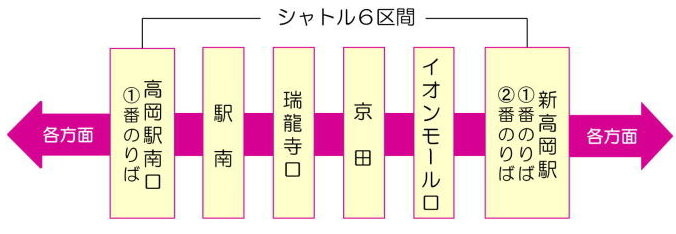 高岡到新高岡公車路線.jpg