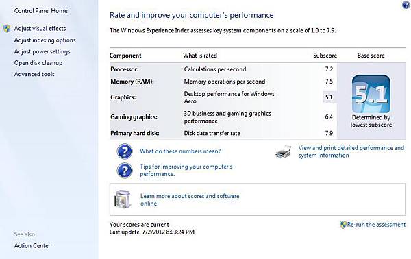 performance test performance test
